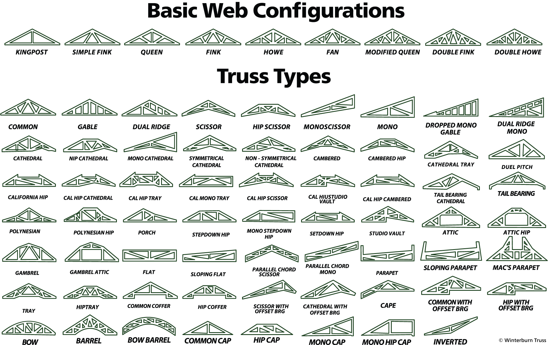 truss-types